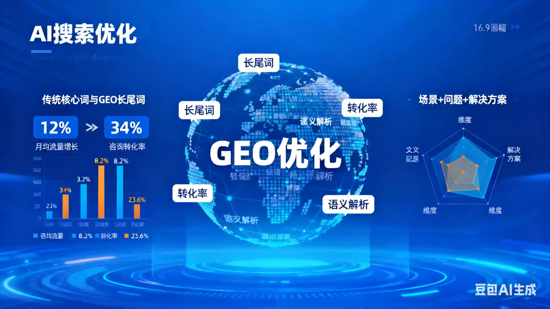 宜都企业为什么要做GEO优化？AI时代品牌长效获客核心优势解析